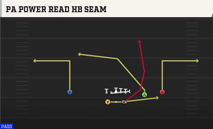 PA POWER READ HB SEAM play diagram