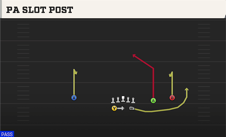 PA SLOT POST play diagram