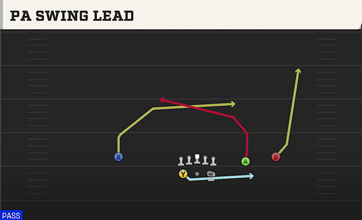PA SWING LEAD play diagram
