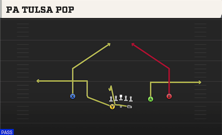 PA TULSA POP play diagram