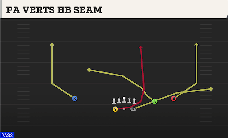 PA VERTS HB SEAM play diagram