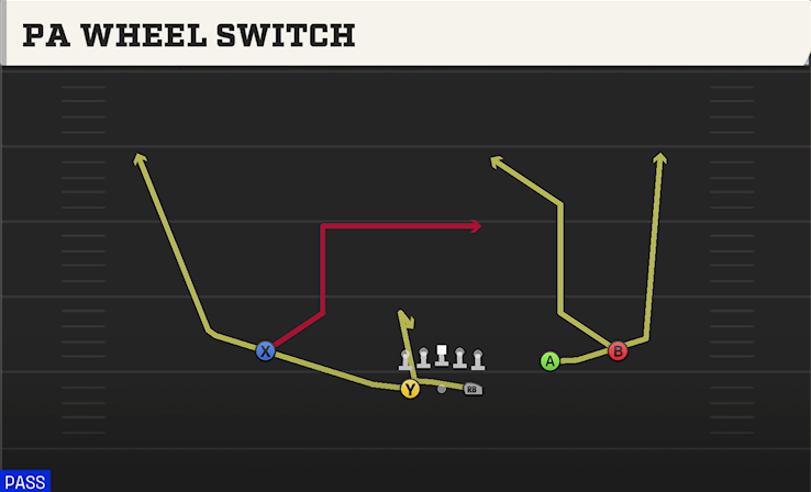 PA WHEEL SWITCH play diagram