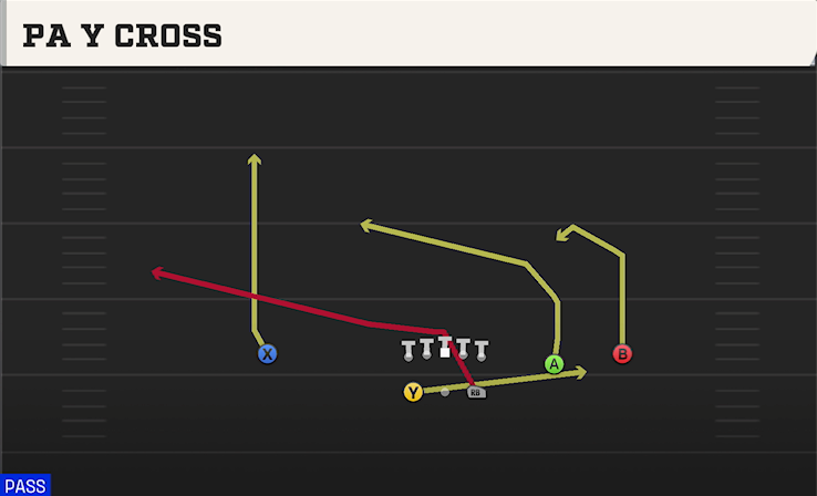 PA Y CROSS play diagram