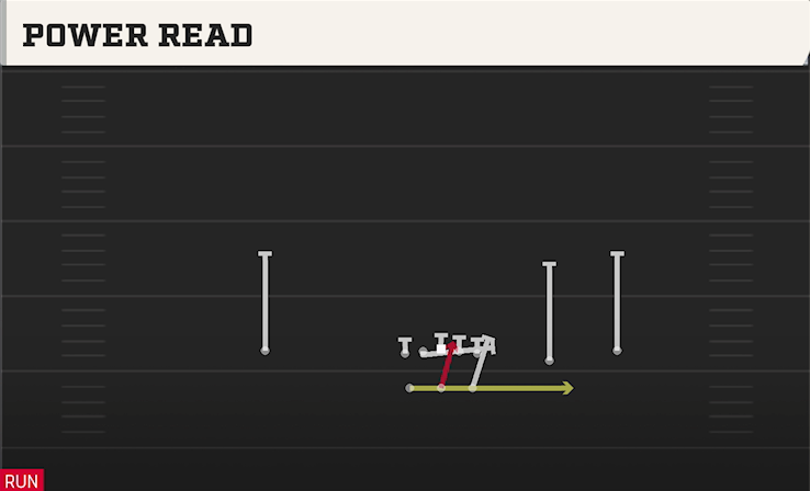 POWER READ play diagram