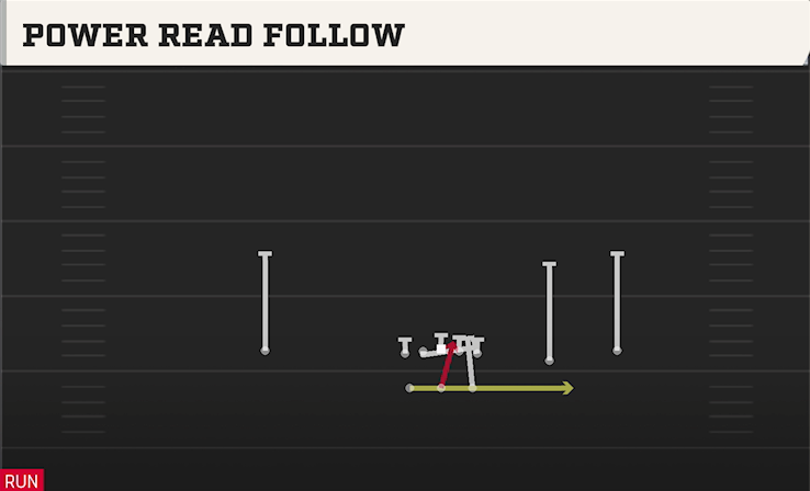 POWER READ FOLLOW play diagram