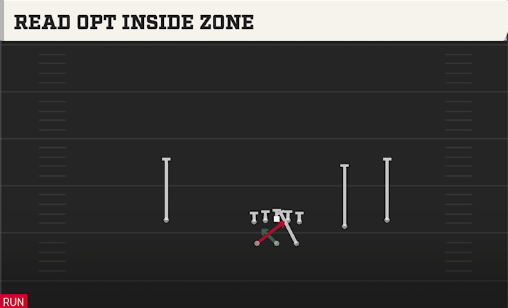 READ OPT INSIDE ZONE play diagram