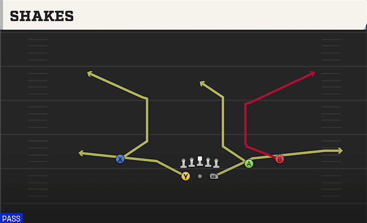 SHAKES play diagram