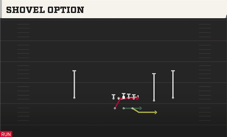 SHOVEL OPTION play diagram