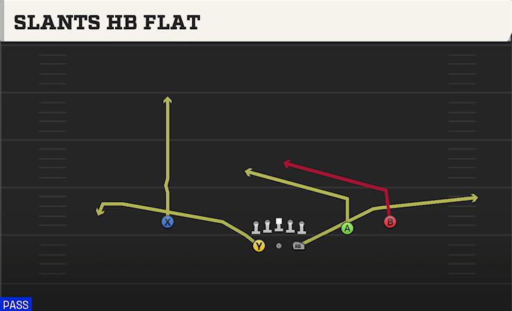SLANTS HB FLAT play diagram