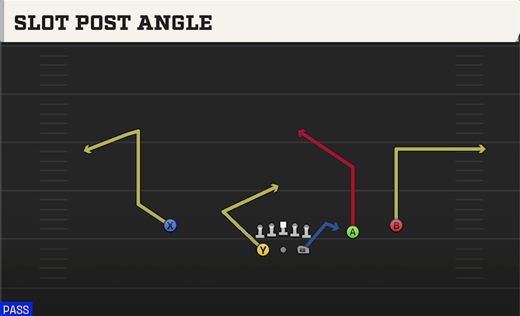 SLOT POST ANGLE play diagram