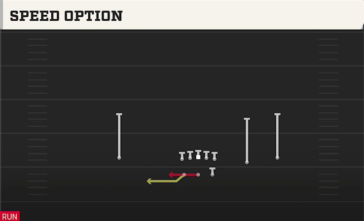 SPEED OPTION play diagram