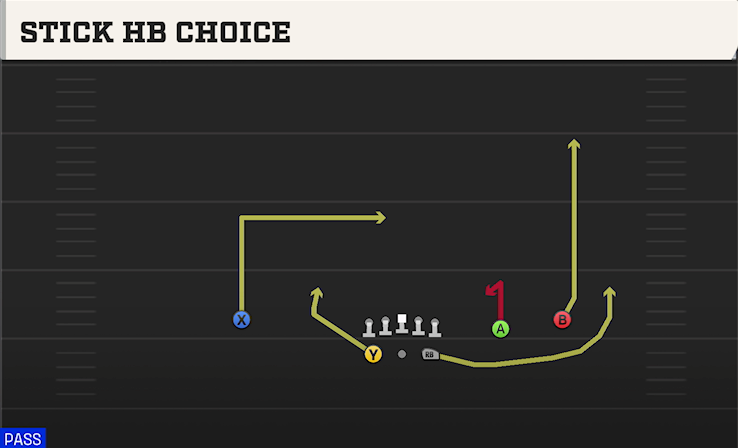 STICK HB CHOICE play diagram