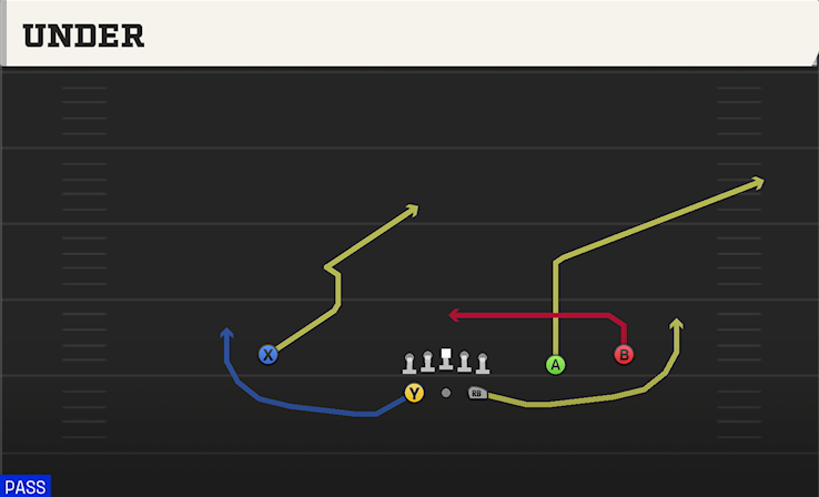 UNDER play diagram