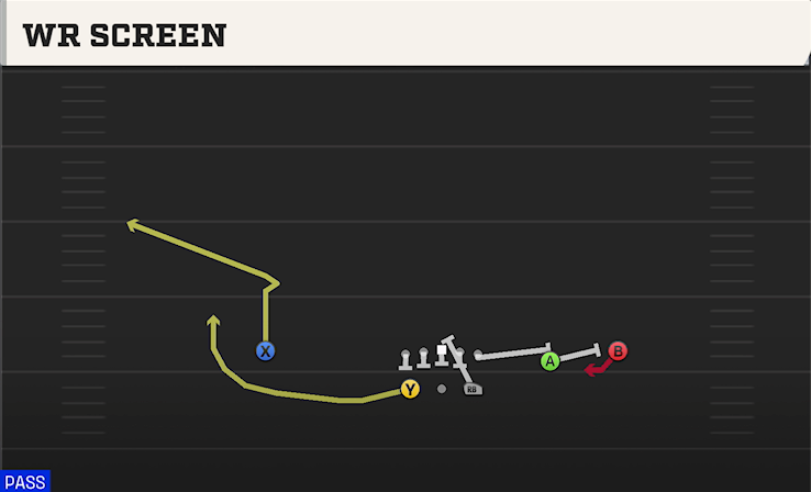 WR SCREEN play diagram