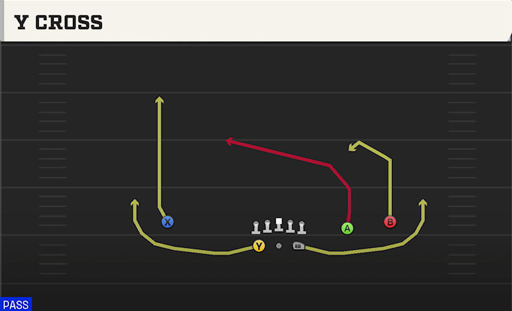Y CROSS play diagram