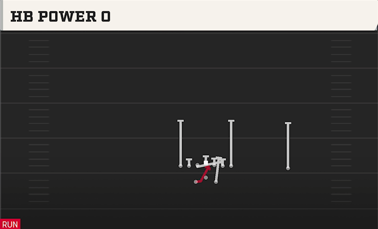 HB POWER O play diagram