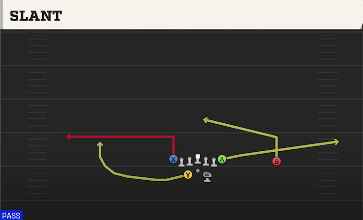 SLANT play diagram