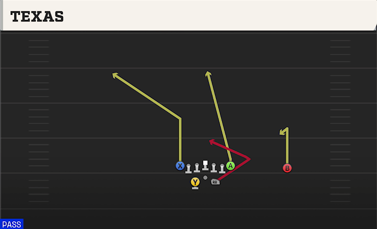 TEXAS play diagram