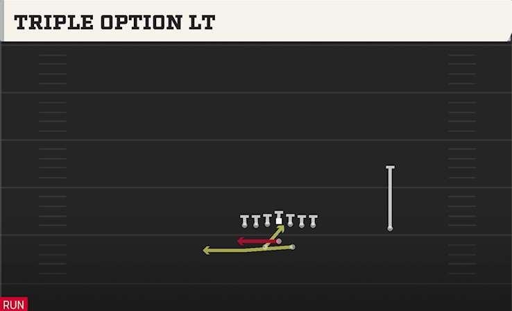 TRIPLE OPTION LT play diagram