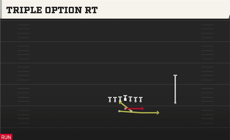 TRIPLE OPTION RT play diagram