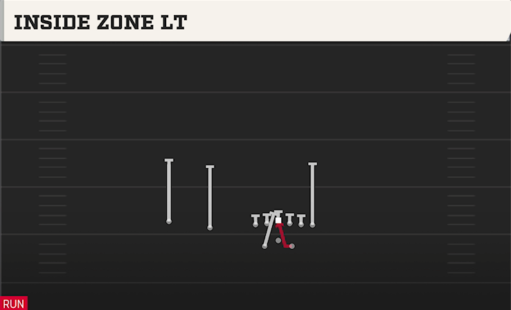 INSIDE ZONE LT play diagram