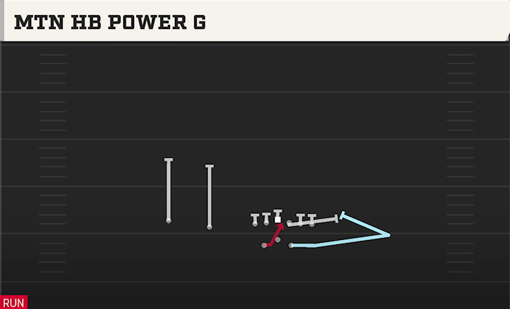 MTN HB POWER O play diagram