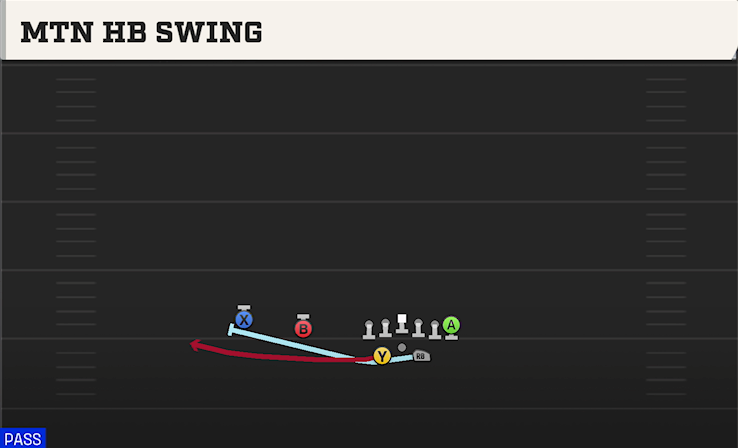 MTN HB SWING play diagram