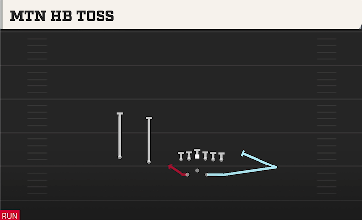 MTN HB TOSS play diagram