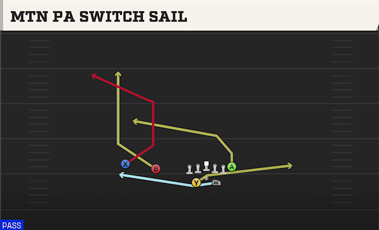 MTN PA SWITCH SAIL play diagram