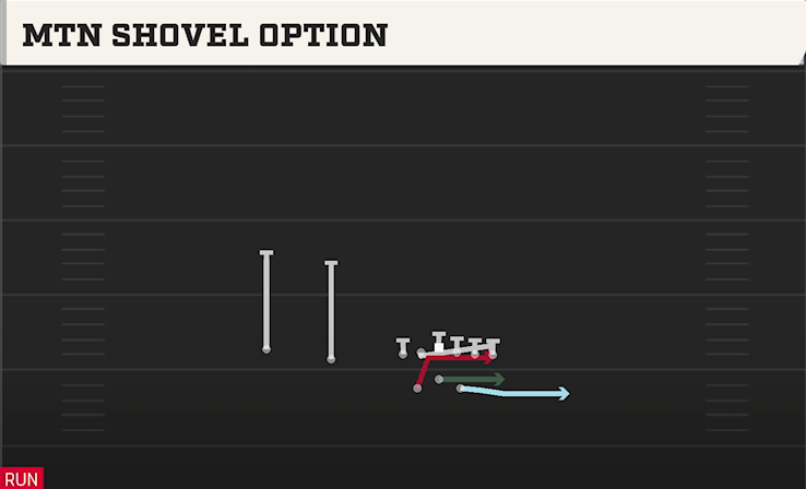 MTN SHOVEL OPTION play diagram