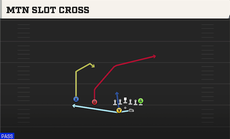 MTN SLOT CROSS play diagram