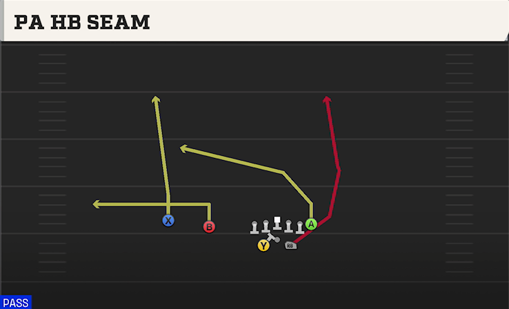 PA HB SEAM play diagram