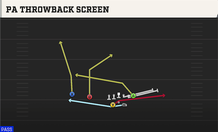 PA THROWBACK SCREEN play diagram