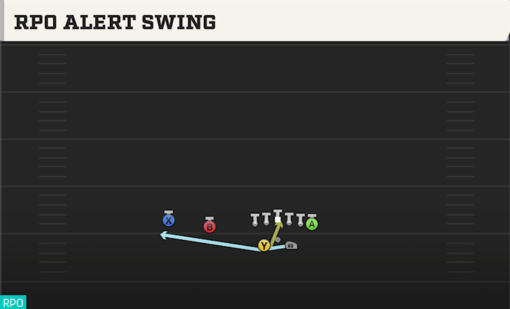 RPO ALERT SWING play diagram