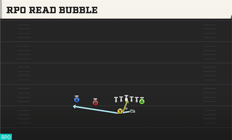RPO READ BUBBLE play diagram