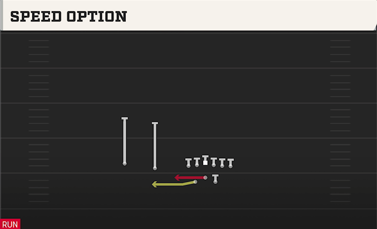 SPEED OPTION play diagram