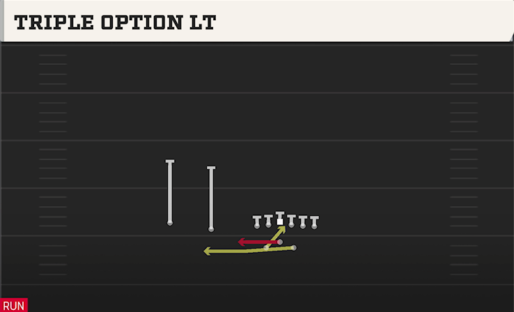 TRIPLE OPTION LT play diagram