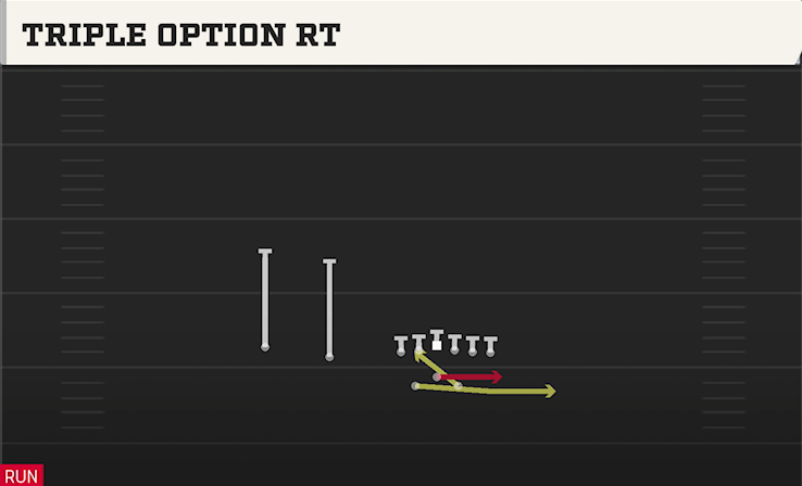 TRIPLE OPTION RT play diagram