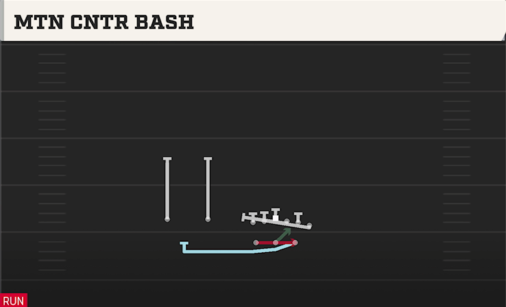 MTN CNTR BASH play diagram