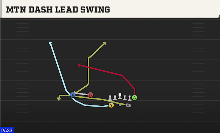 MTN DASH LEAD SWING play diagram