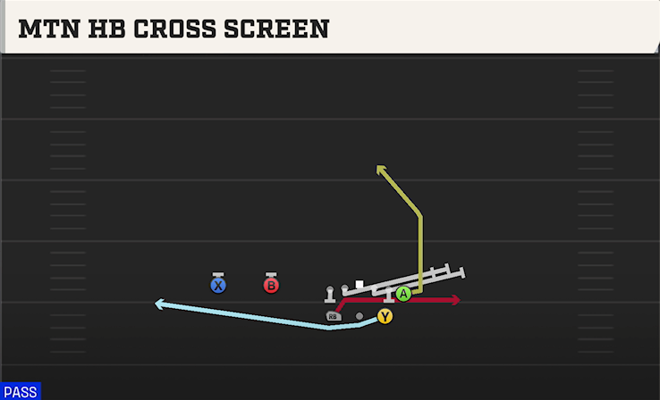 MTN HB CROSS SCREEN play diagram