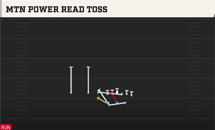 MTN POWER READ TOSS play diagram