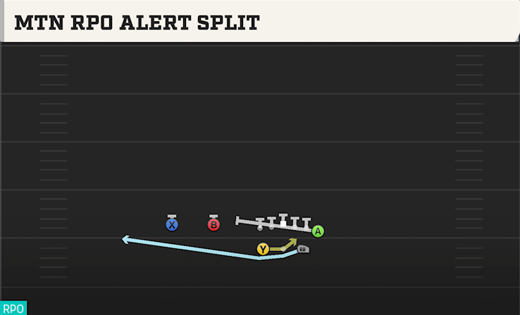 MTN RPO ALERT SPLIT play diagram