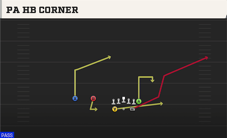 PA HB CORNER play diagram