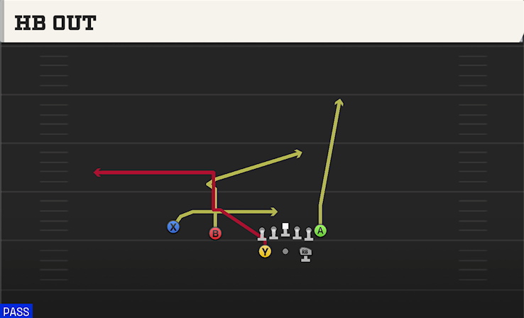 HB OUT play diagram