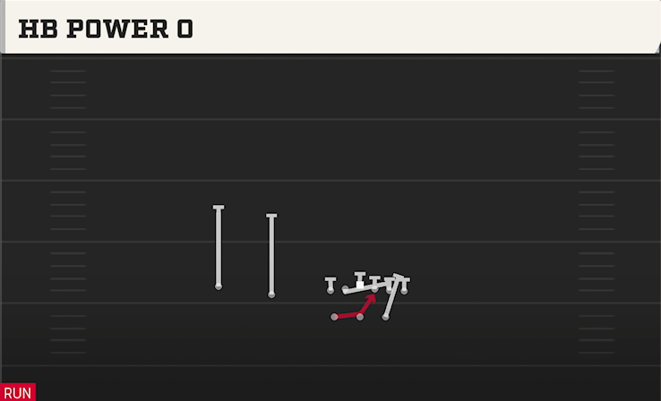 HB POWER O play diagram