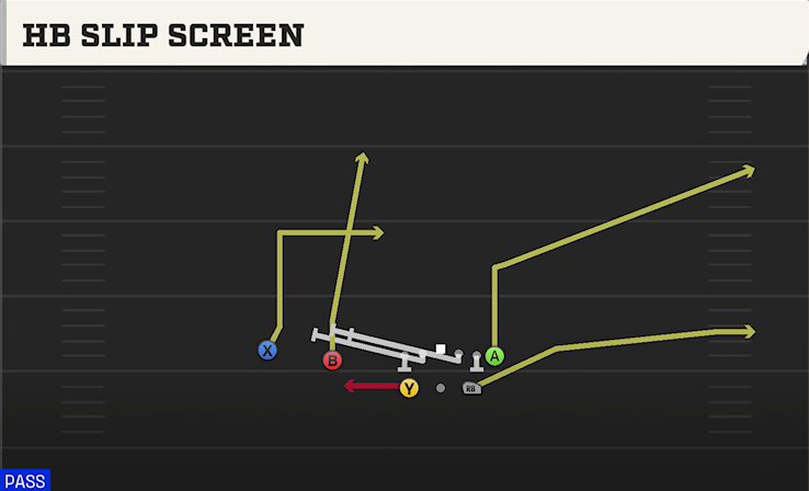 HB SLIP SCREEN play diagram