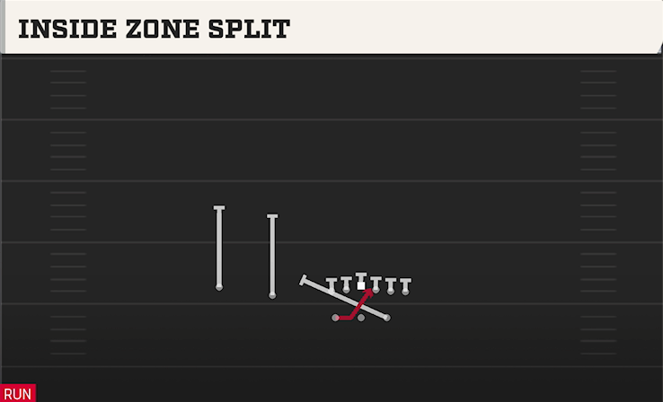 INSIDE ZONE SPLIT play diagram