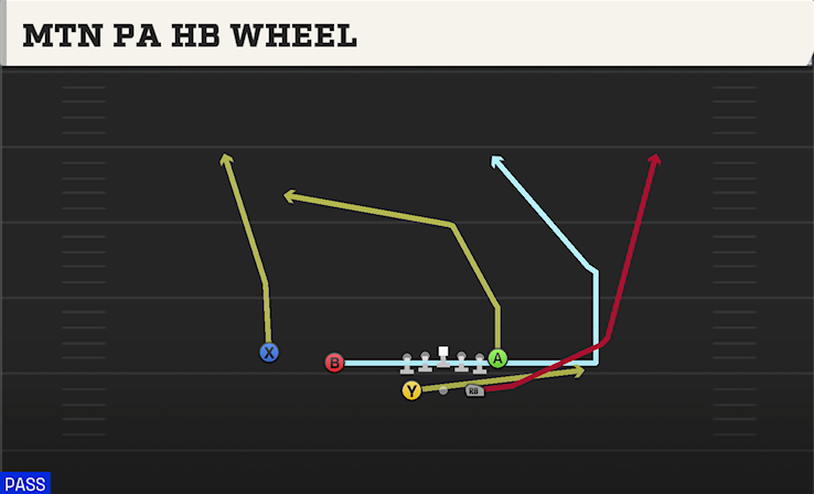 MTN PA HB WHEEL play diagram