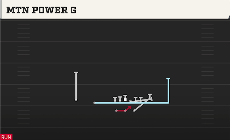 MTN POWER G play diagram